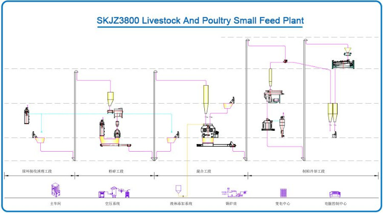 Stable Performance Poultry Feeding Production Line Poultry Equipment