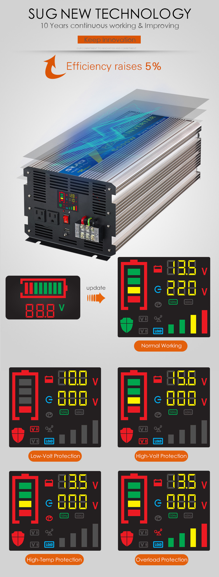 High Frequency off Grid 5000W Inverter 48/120V FCC DC to AC Inverters