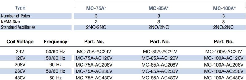 Mc-12b AC Contactor, Ce Proved High Quality AC Contactor, ISO9001 Proved AC Contactor