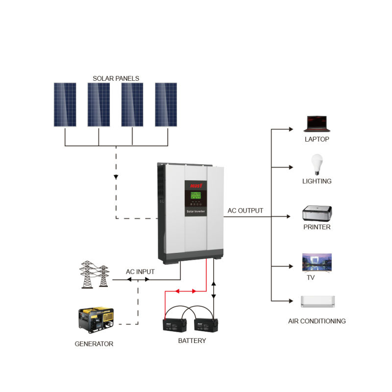 Must Solar DC to AC Power off Grid 5000W Solar Inverter