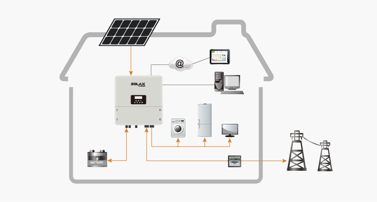2109 Solax Hybrid Solar Power Inverter 5kw 8kw 10kw 3 Phase