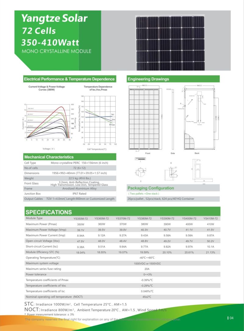 Yangtze Solar Photovoltaic PV Panel Modules 360wp