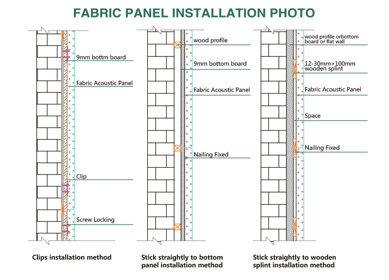 Noise Reduction Fabric Insulated Interior Wall Panel
