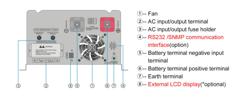 Power Inverter LCD Sine Wave off Grid Hybrid Inverter
