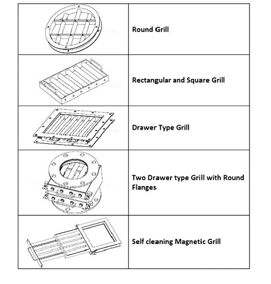 Stainless Steel Magnetic Filter Rod, Magnetic Element Filter Andmagnet Bar Separator Filter