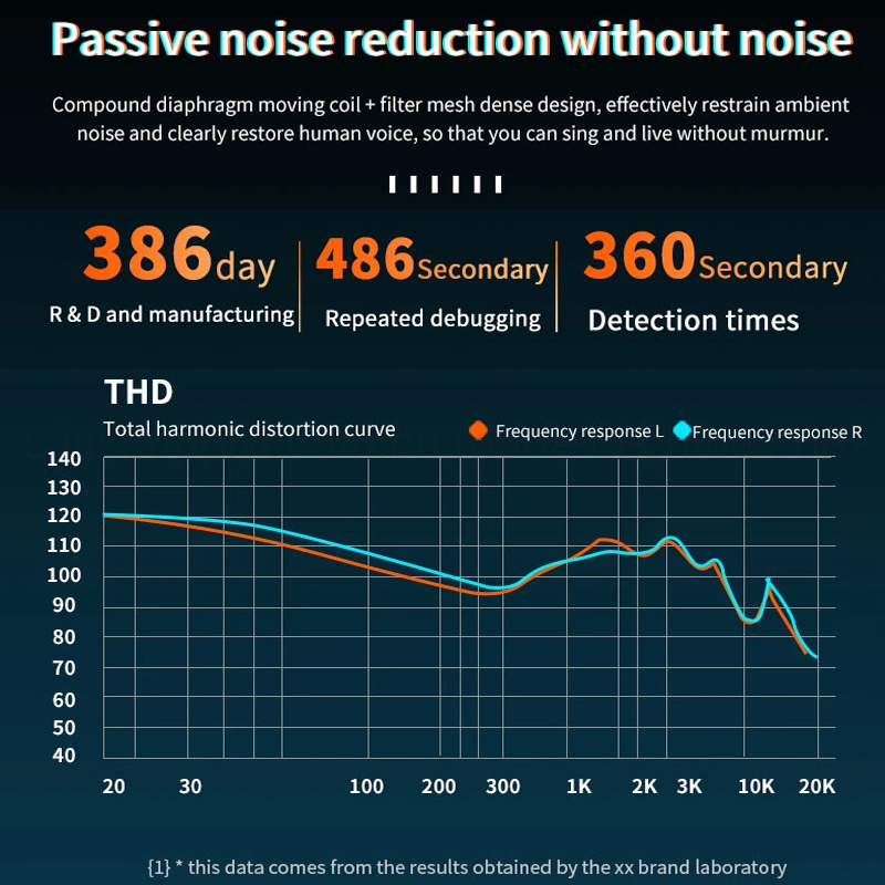 One Ear Type Noise Canceling bluetooth Headphones Wireless