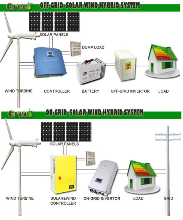 Home 600W Wind 1kw Solar Hybrid Power System