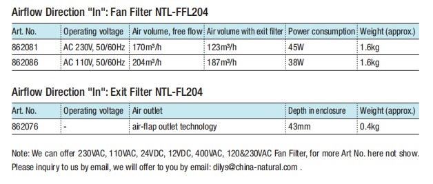 Cabinet Ventilation Filter Fan Fpi 118 204*204