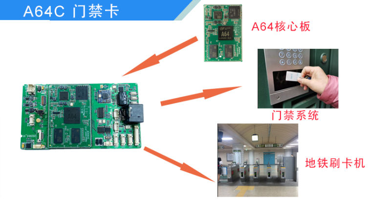 Helperboard A64 PCB PCBA Development Assemble Circuit Boards PCB Manufacturer
