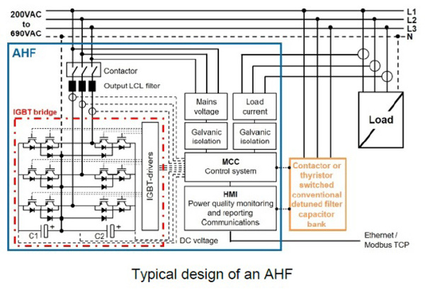 Ahf Active Harmonic Filter with IGBT Mainl Control Board CPU