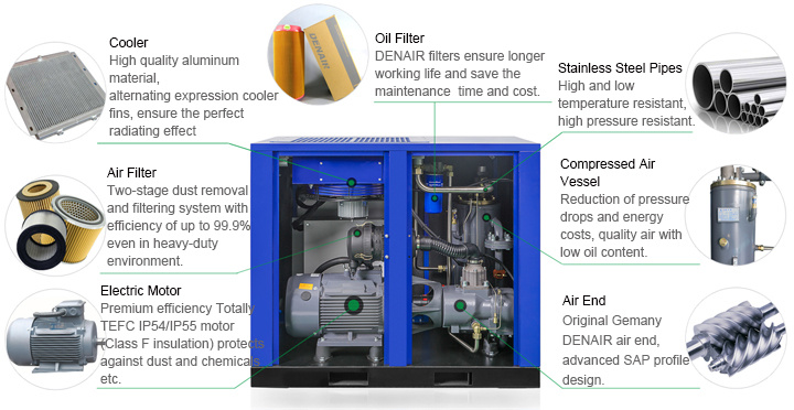 Oil Separator Filter Industrial AC Power Screw Air Compressor