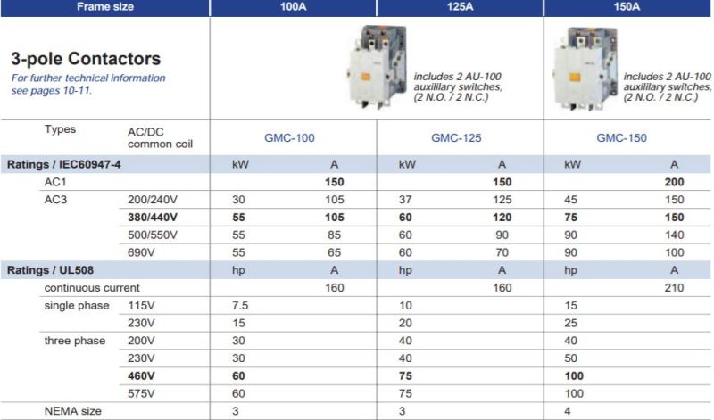Gmc-12 AC Contactor, Ce Proved High Quality AC Contactor, ISO9001 Proved AC Contactor