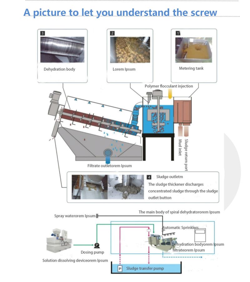 Industrial Wastewater Treatment Plant Filter Press Screw Sludge Dewatering Better Than Belt Filter