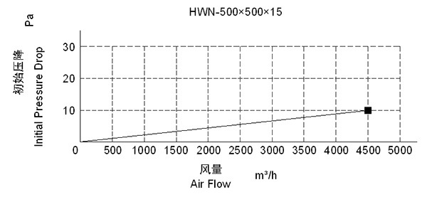 High Air Permeability Nylon Mesh Filter, Washable Air Pre Filter