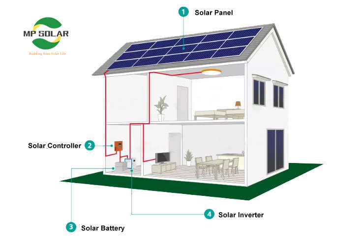 Commercial Home Use Ls 1kw 3kw 5kw 8kw Single Phase Solar Home System