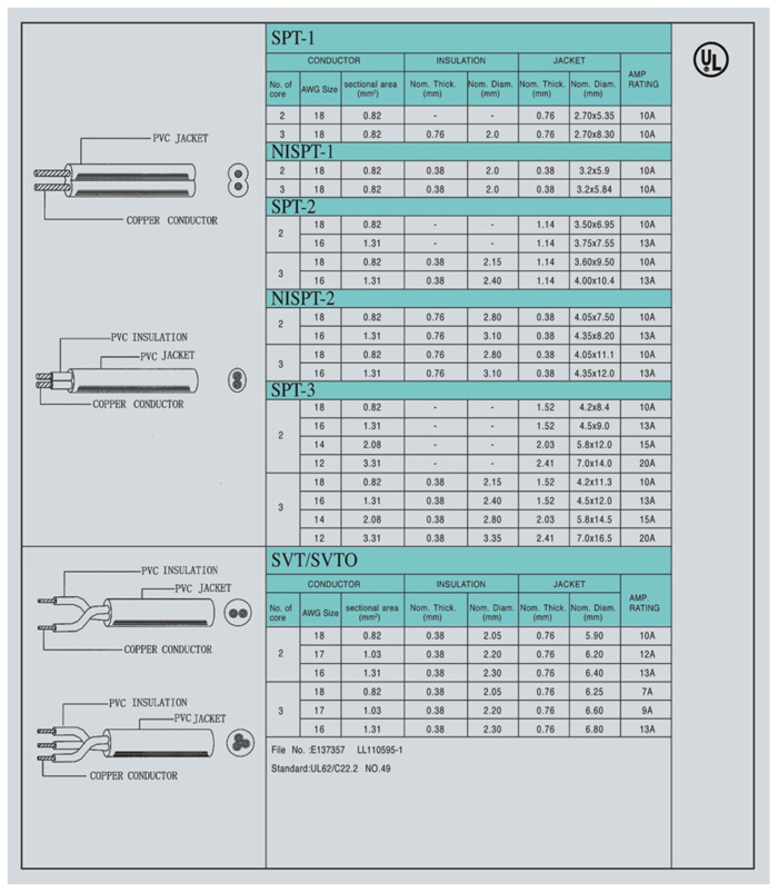 IEC-320-C14 Socket Plug IEC Power Cord