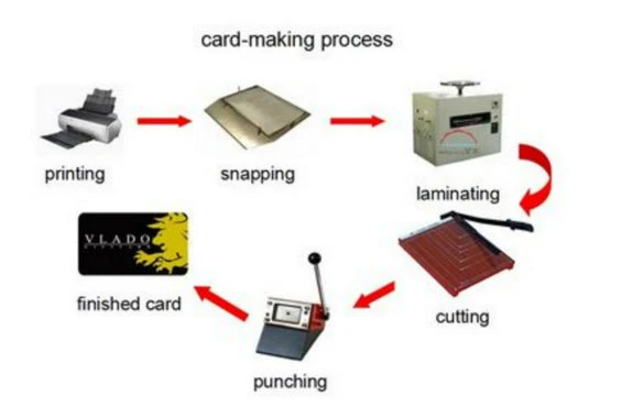 Inkjet PVC Sheet/PVC Card/ PVC sheet for ID card/PVC Card Material