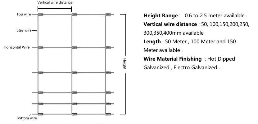 Galvanized Hinge Joint Famr Fence/Field Fence/Cattle Fence/Woven Wire Fence