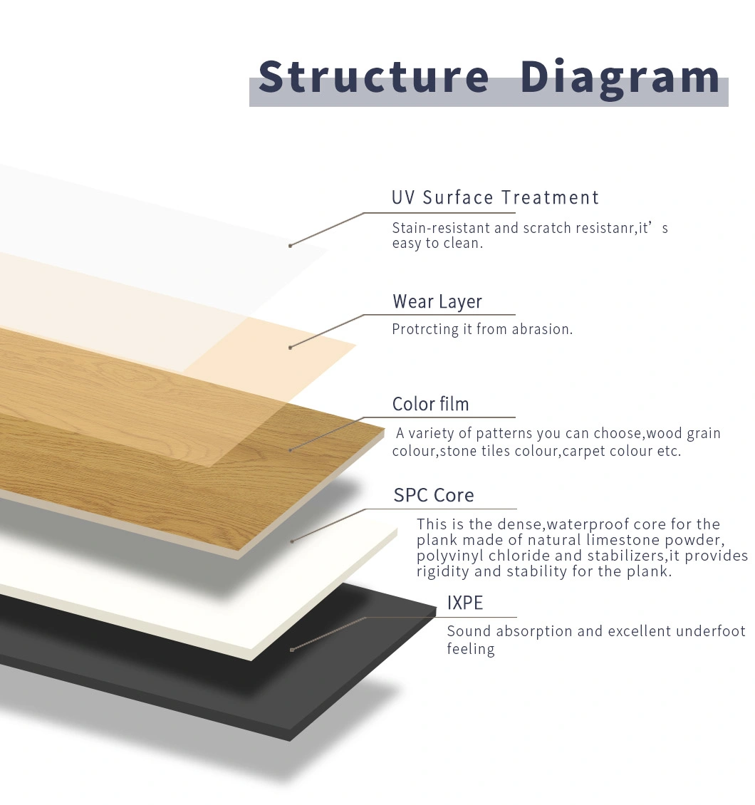 Hot Sale China Factory Rigid Core Vinyl Plank Tile Waterproof Standard Size Plastic Spc Vinyl Flooring
