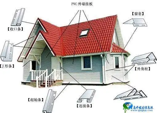 Exterior Wall Hanging Plate Sound Proof PVC Wall Cladding for Wooden House Renovation