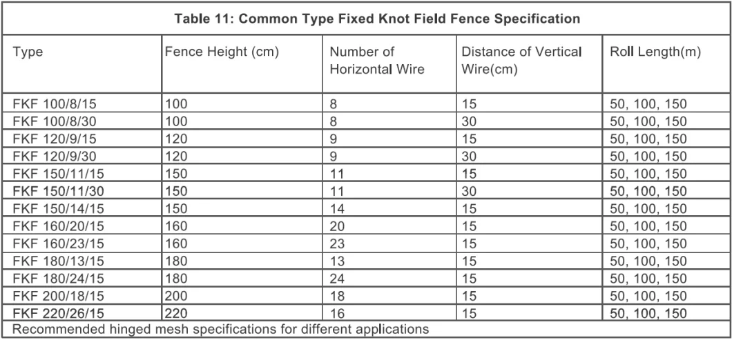 Suitable for Any Application on The Farm or Ranch Deer Fence/ Fixed Knot Camel Fence / Tight Lock Fence
