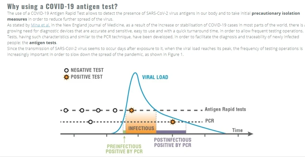 PCR Rapid Test Cassette Kit Igg/Igm Ab Whole Blood and Antigen AG Swab Test