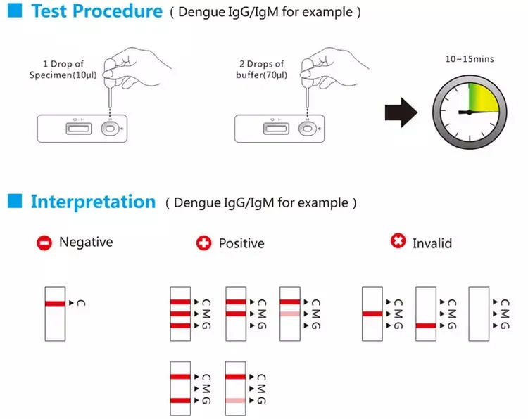 FM Antigen Diagnostic Saliva Testing Cassette PCR Rapid Test Kit