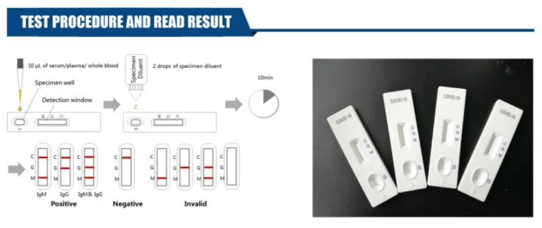 One Step Rapid Test Kit/Antibody Rapid Detection Test Kit Medical Igg/ Igm Test Strip