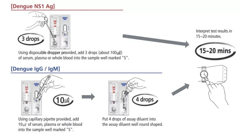 Antigen and Igg/Igm Duo Panel Rapid Dengue Ns1 Antigen Test with Long Life