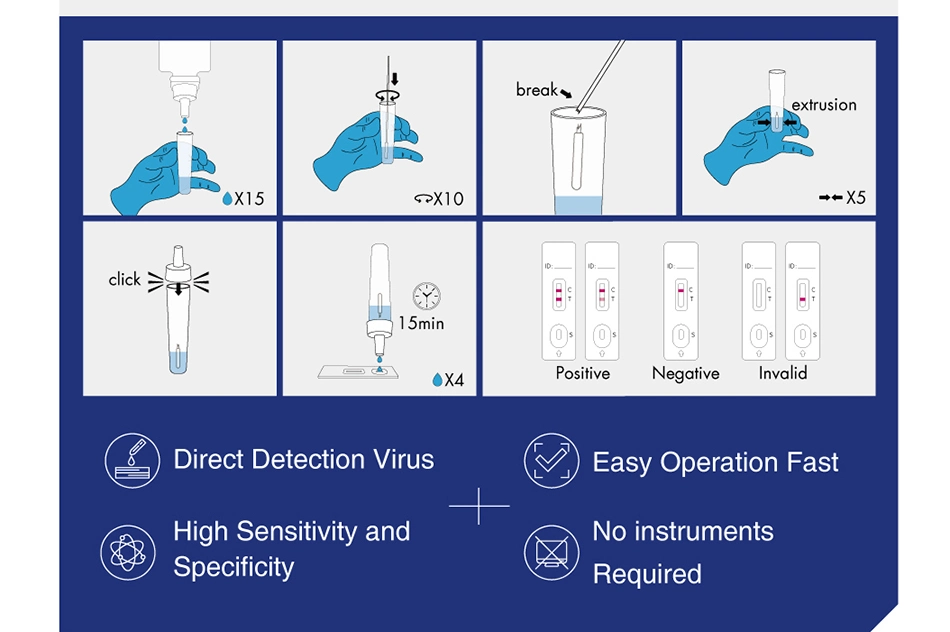Medomics CE Marked Exporting New C-O-R-O-N-a Virus Disease Rapid Antigen Detection Test Kit (1 box)