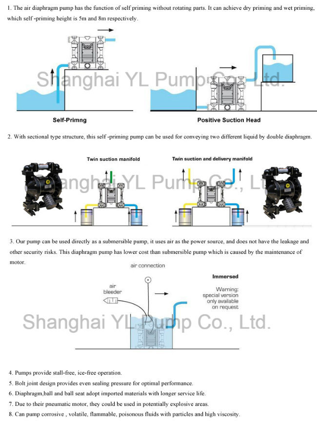 2 Inch Air Pneumatic Double Positive Displacement Diaphragm Pump