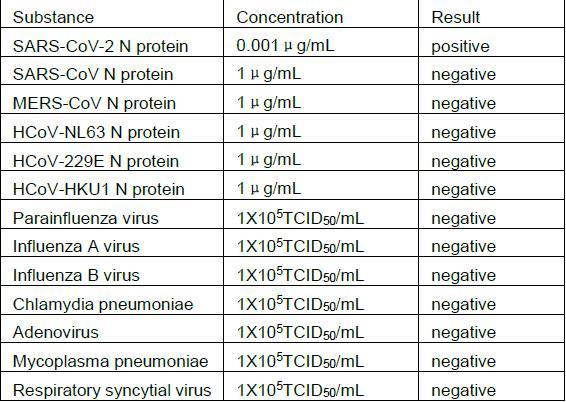 Antigen Detection Test Rapid Antigen Test Strep 2019 Vir