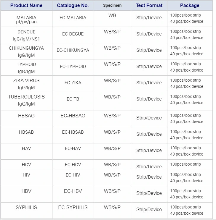 Rapid Diagnostic Torch Toxo/Rubella/Cmv/Hsv1/2 Igg/Igm Antibodies Combo Test