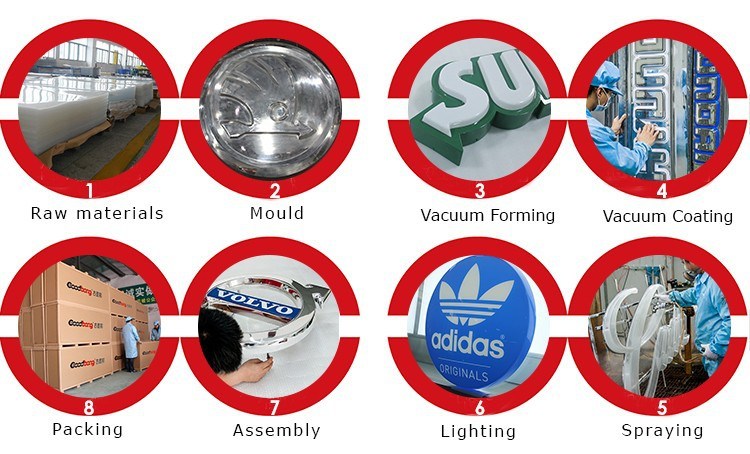 CE Proved Round LED Frontlit Illuminated Auto Logo Signage