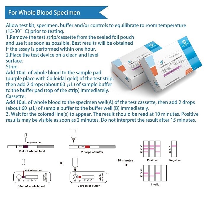Fast Delivery Clungene Antigen Rapid Test Kit Antibody Lgg Lgm Test Kit CE