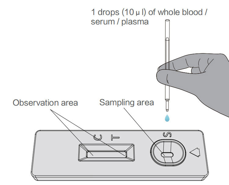 One Step Rapid Test Kit/Antibodies Blood Fast Testkit Strip