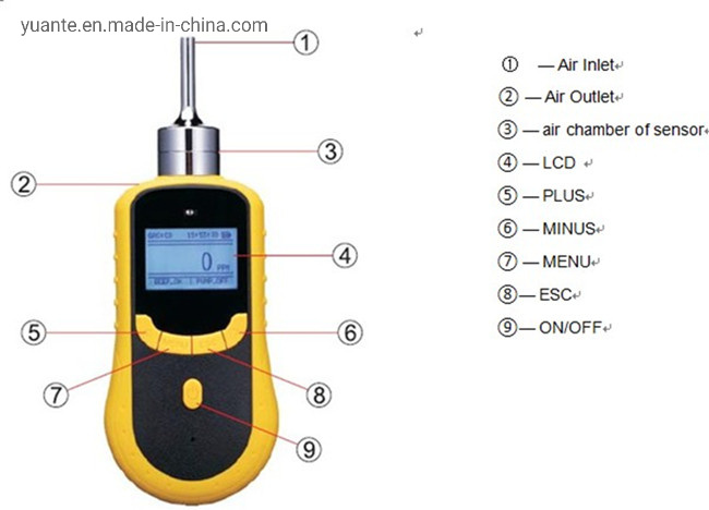 Portable Multi Gas Voc H2s Nh3 Detector for Sewage Treatment
