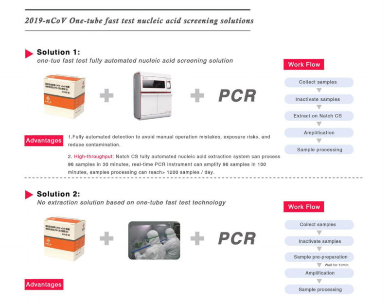 Disease Control Centre Test Reagent Medical Diagnostic Nucleic Acid Test Kit PCR Test Real Time