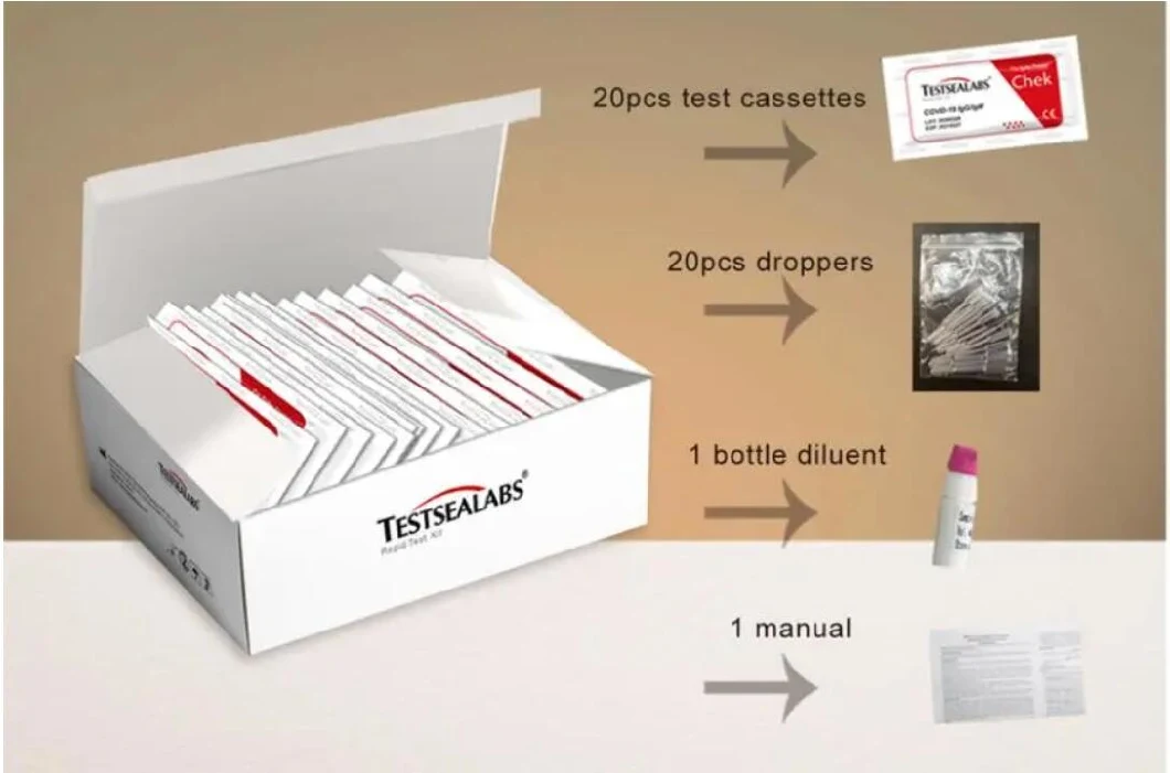 Chinese Export Whitelist Igg/Igm Rapid Test Kit Diagnostic Kit for Igm/Igg Antibody