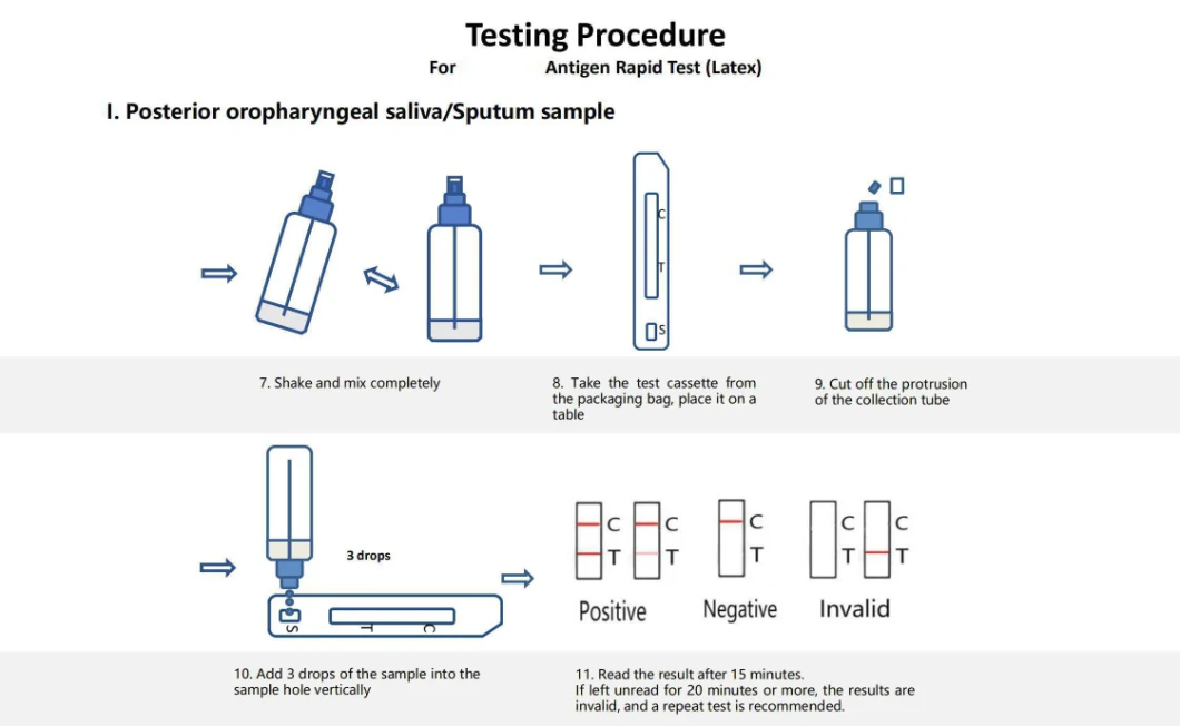 Virus Test Kit Igg Igm Test Antibody Latex Saliva Sputum Antigen Rapid Test Kit CE