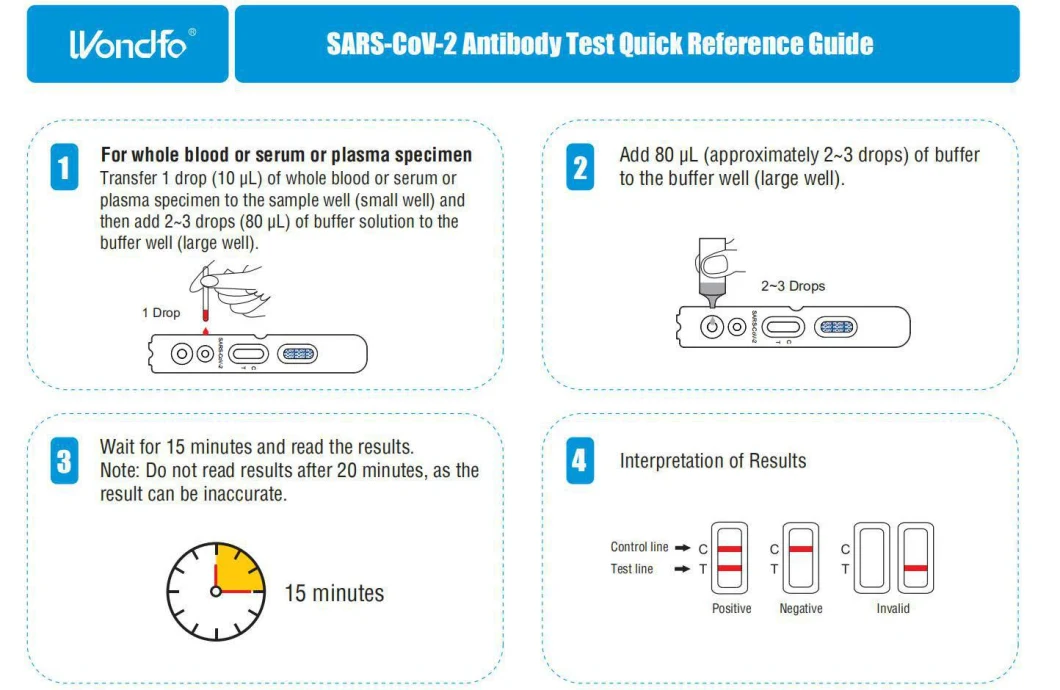 Fast Detection Antibody Rapid Test Kit Blood Test Antibody Igg Igm Rapid Test CE