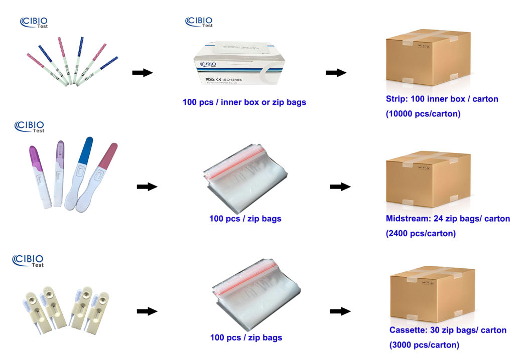 Ce FDA ISO Approved Urine Rapid Diagnostic Test Kits