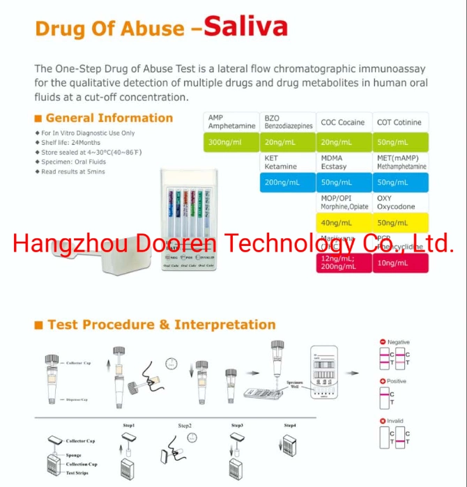 Drug of Abuse Diagnostic Rapid Test Kits, Saliva or Urine Drug Rapid Test Cassette Strip