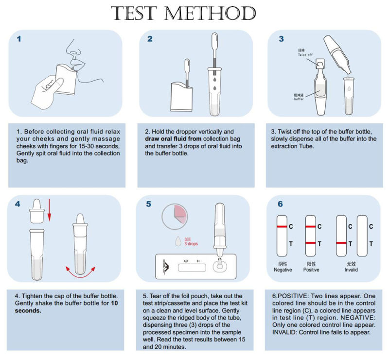 Novel Swab Test Kit Rapid Saliva Antigen Test