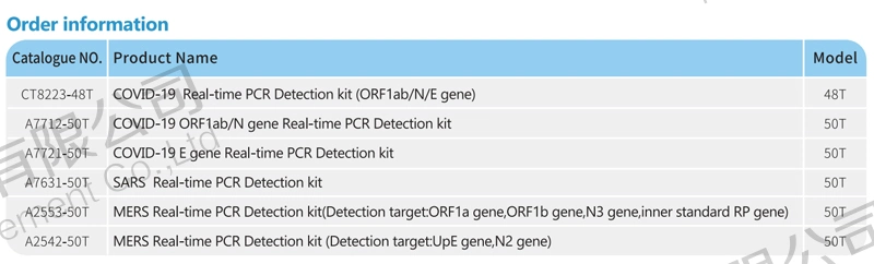 Rapid Test Kit Real Time PCR Test Kit (Fluorescent PCR)