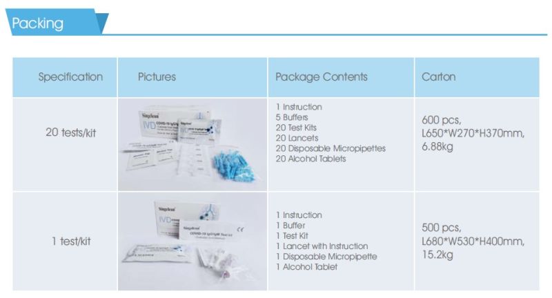 Quick Igm Assay Igm/Igg Antibody Diagnostic Rapid Test Kit