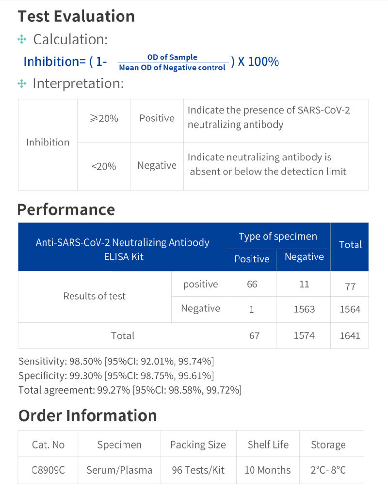 CE-Marked Rapid Antibody Diagnostic Test Kit