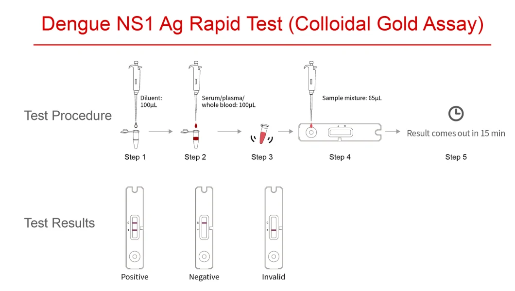 Rapid Diagnostic Dengue Ns1 Test Kit Rapid Diagnostic Test Dengue Fever Test (Colloidal Gold Method)