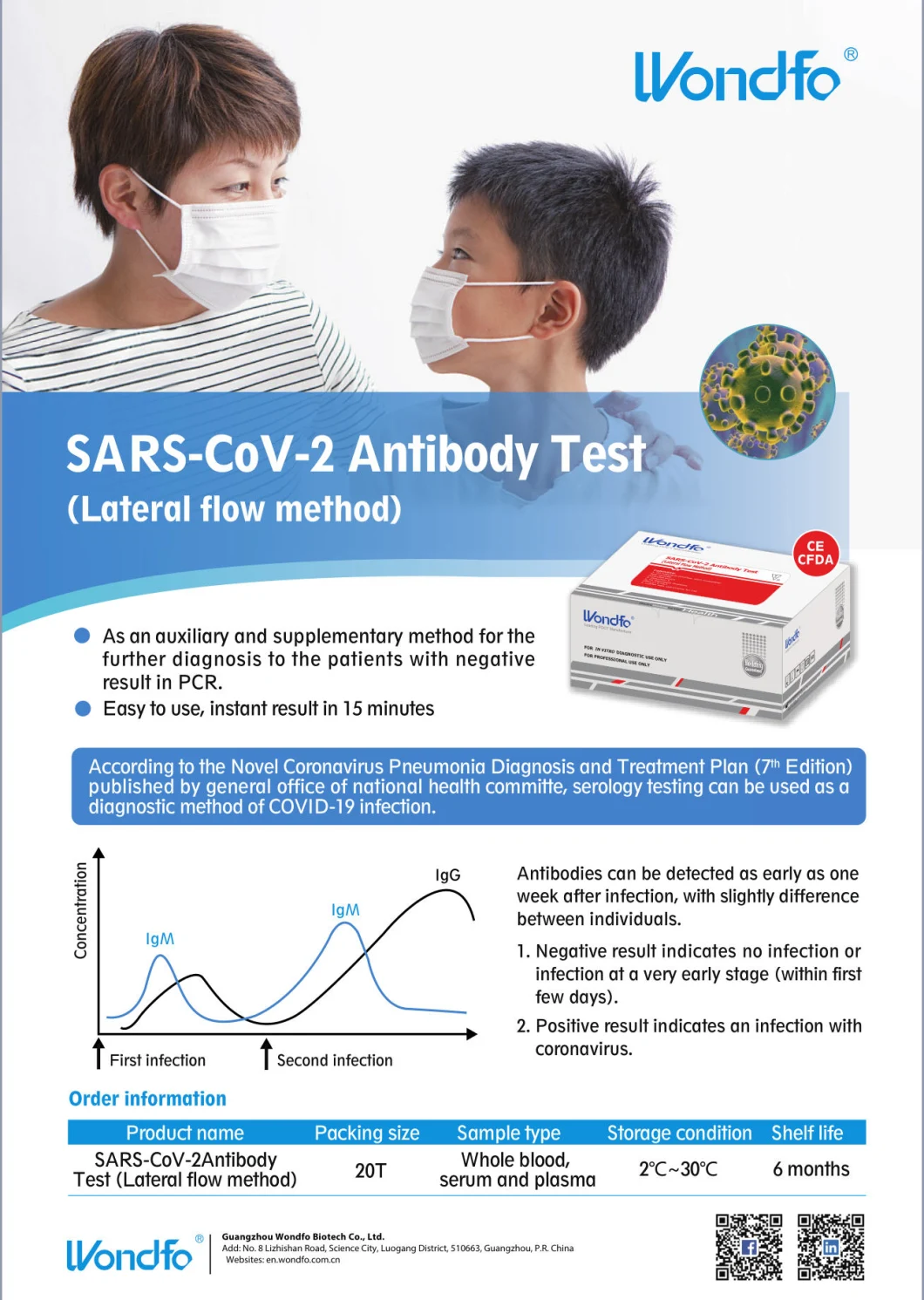 Antibody Rapid Test Kit Blood Test Antibody Wondfo Igg Igm Rapid Test CE