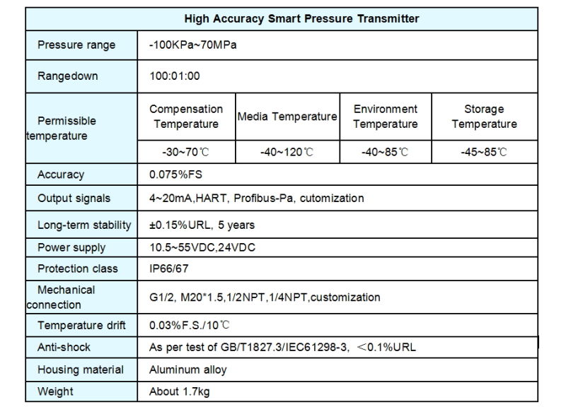 Explosion Proof 4-20mA/Hart Industrial High Temperature Pressure Transmitter with Accuracy 0.075%Fs